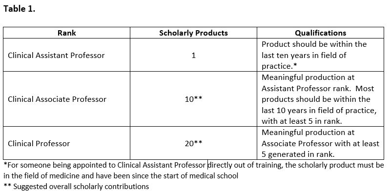 Clinical Track Table 1