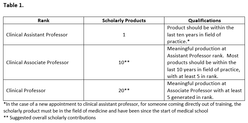 Table 1 Clinical Scholarly Products